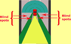 Blind Spots