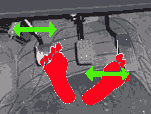 Correct Foot Position