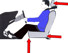 The Driving Position