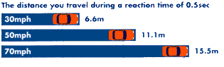 Stopping Distances
