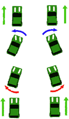 Correcting a Skid